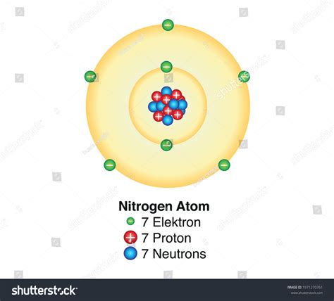 how many protons in nitrogen|Nitrogen (N) .